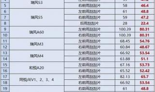 江淮小货车卖多少钱一辆 江淮货车报价及图片